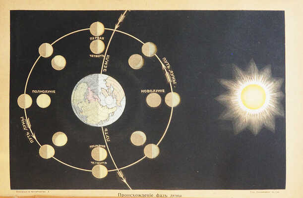 Крэмер Г. Вселенная и человечество: в 5 т. СПб.: Просвещение, 1896.